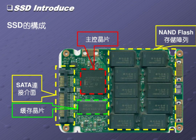 企業(yè)級固態(tài)硬盤壽命